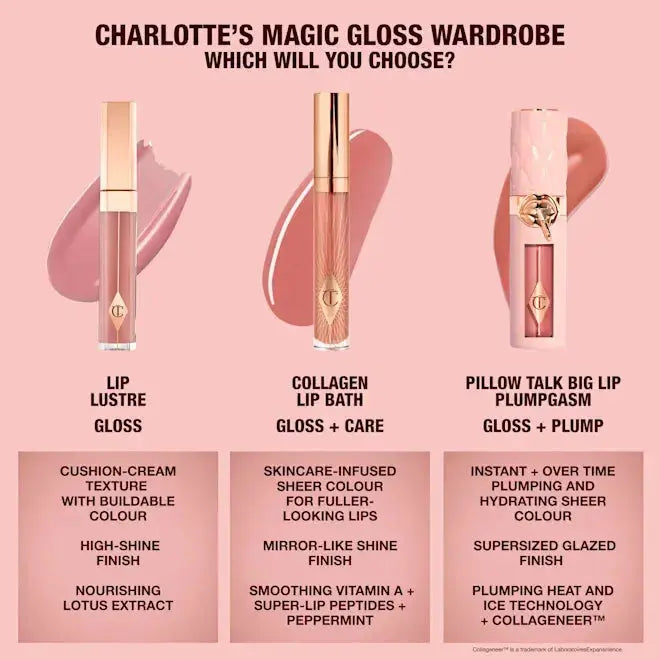 Блеск для губ Charlotte Tilbury Collagen Lip Bath / Pillow Talk Medium Findy Uzbekistan